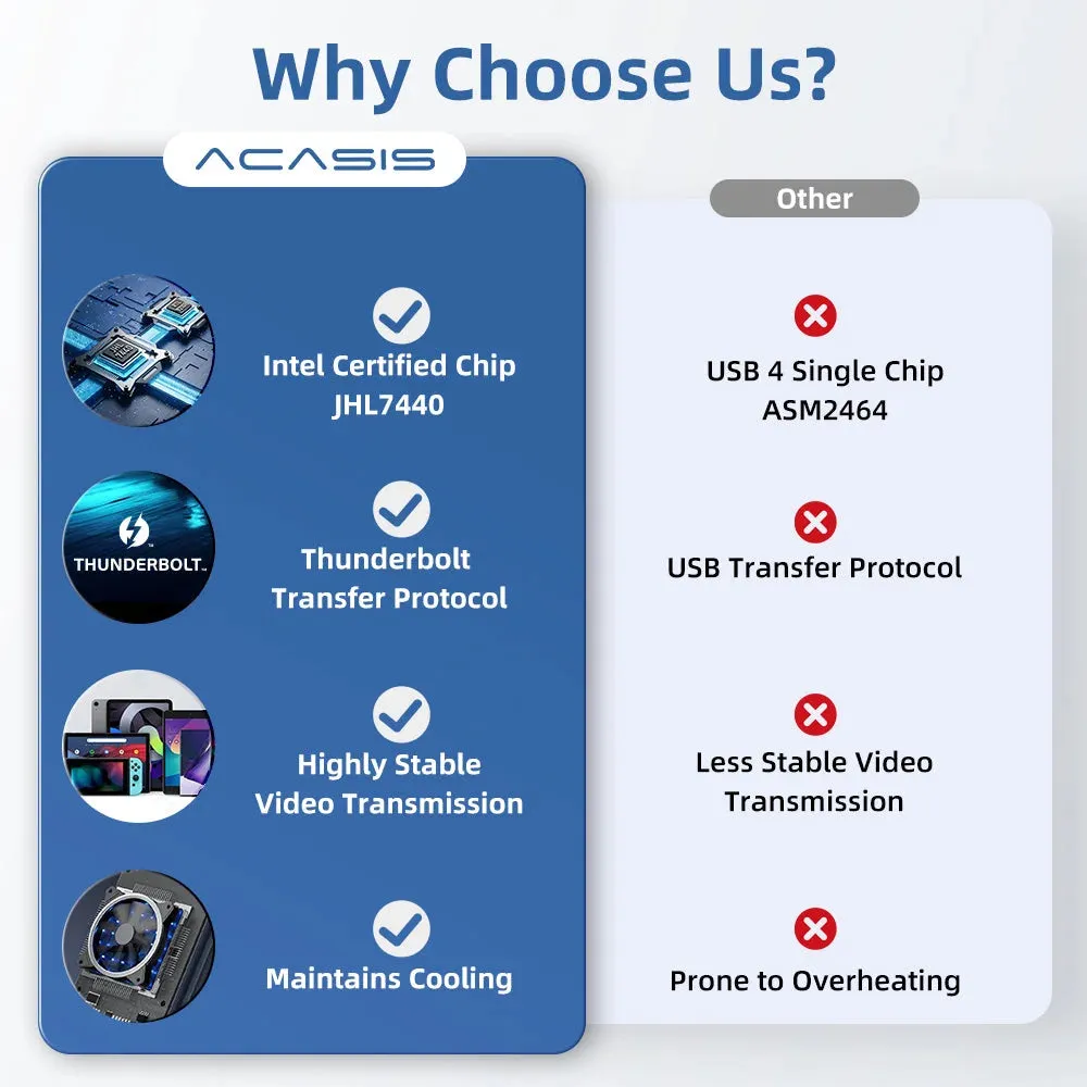 Acasis 40Gbps M.2 NVMe USB 4 Thunderbolt 3/4 SSD Enclosure