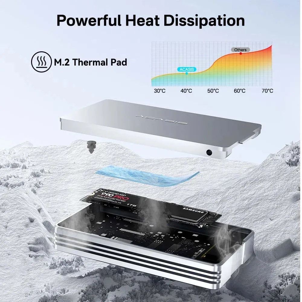 Acasis 40Gbps M.2 NVMe USB 4 Thunderbolt 3/4 SSD Enclosure