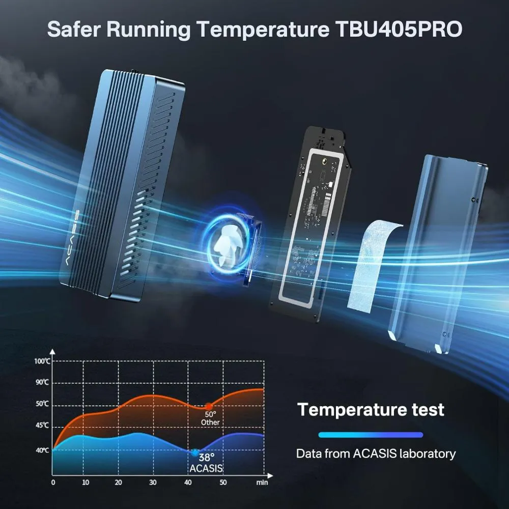 Acasis 40Gbps Tool-free M.2 NVMe Thunderbolt 3/4 USB 4 SSD Enclosure