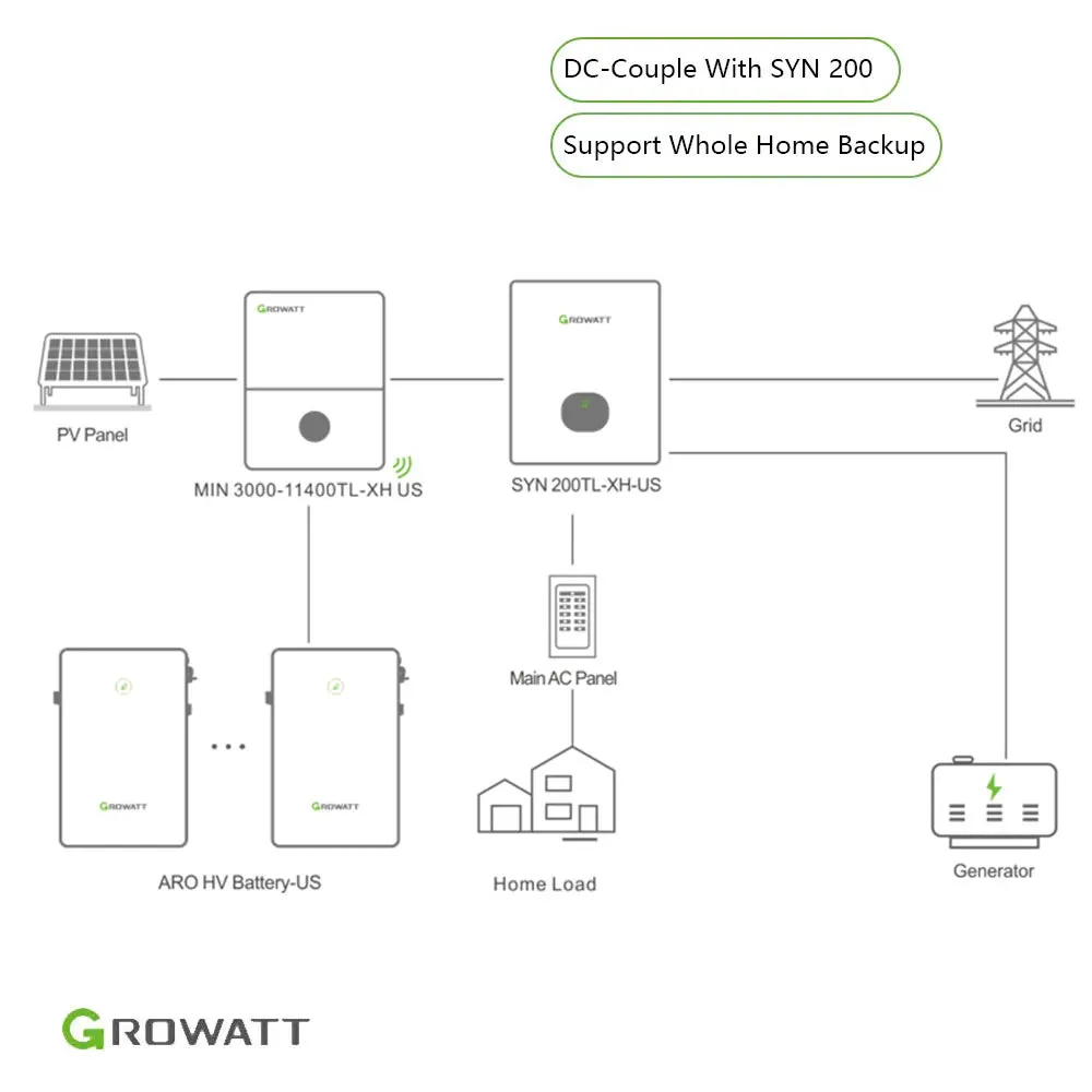 Growatt SYN 200-XH-US For Whole home backup | 200A Circuit Breaker   Smart meter
