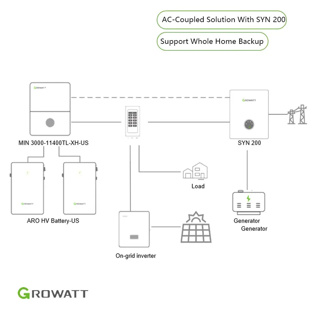 Growatt SYN 200-XH-US For Whole home backup | 200A Circuit Breaker   Smart meter