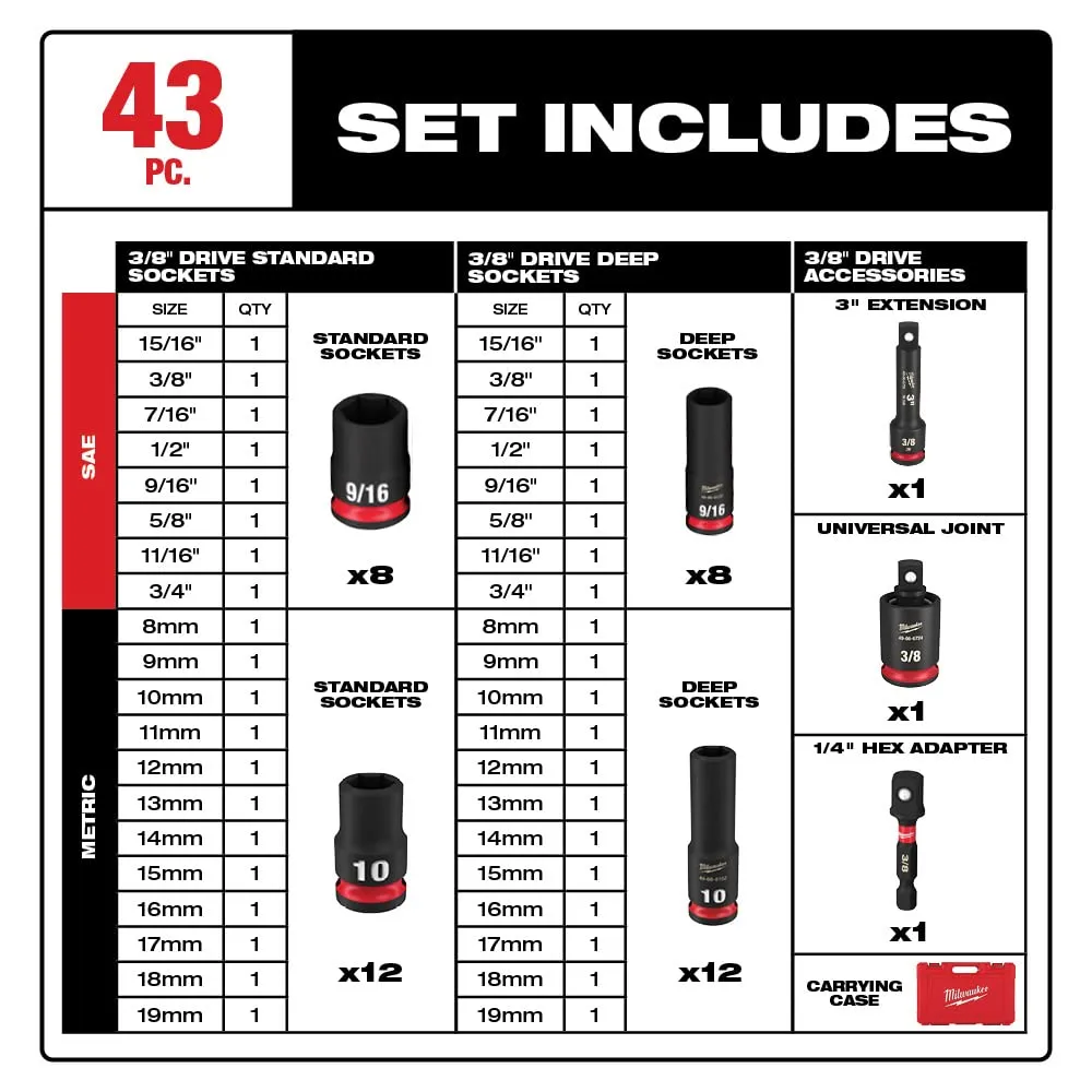 Open Box -  Milwaukee SHOCKWAVE 3/8 in. Drive SAE and Metric 6 Point Impact Socket Set (43-Piece)