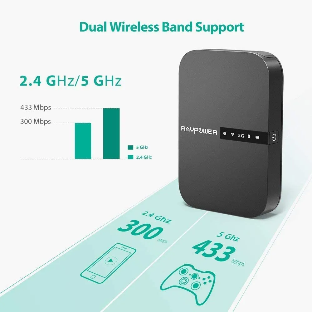 RAVPower FileHub New Version AC750 Wireless Travel Router RP-WD009 - Portable SD Card HDD Backup and Data Transmission Unit, 6700mAh External Battery Pack - Dual Band