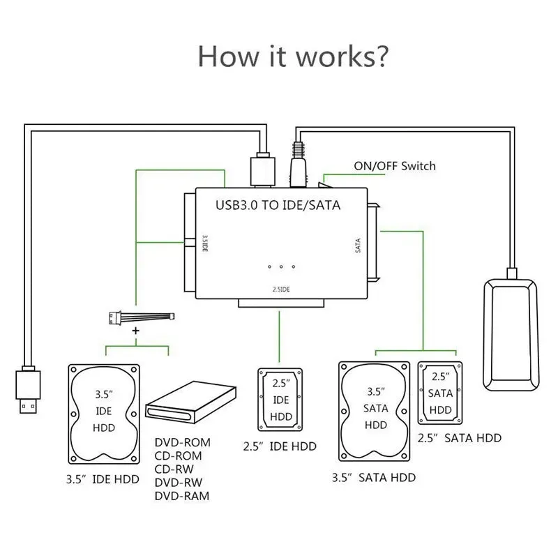 USB 3.0 to SATA IDE HDD/SSD Hard Disk 3 in 1 Ultra Recovery Converter