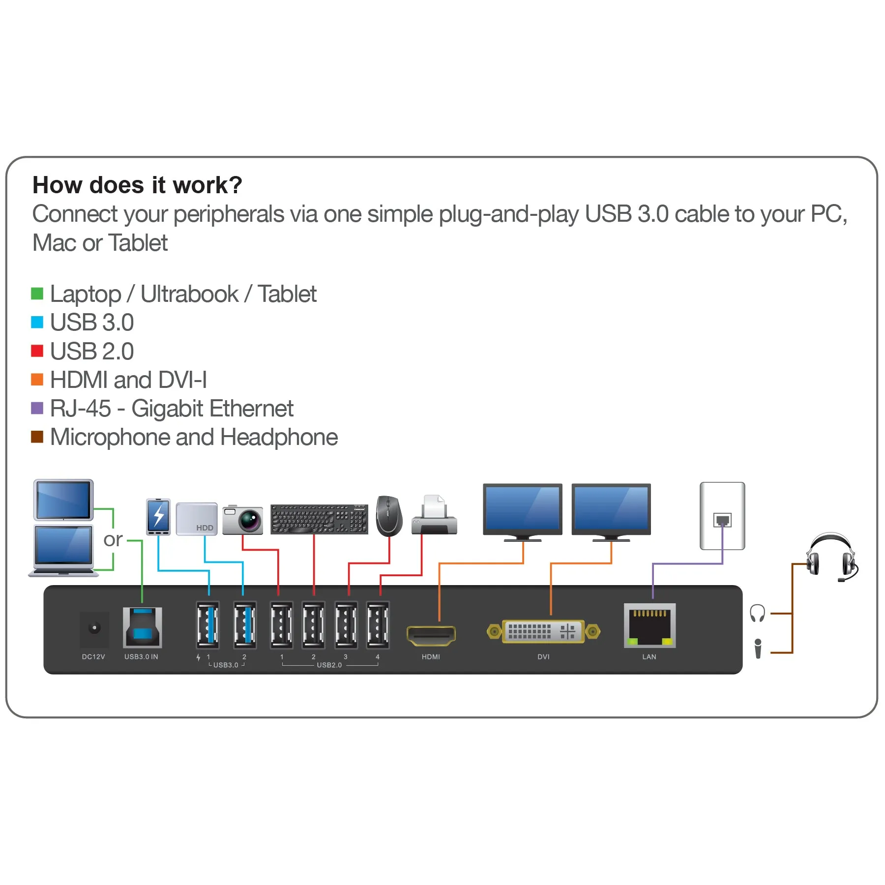 USB 3.0 Universal Docking Station